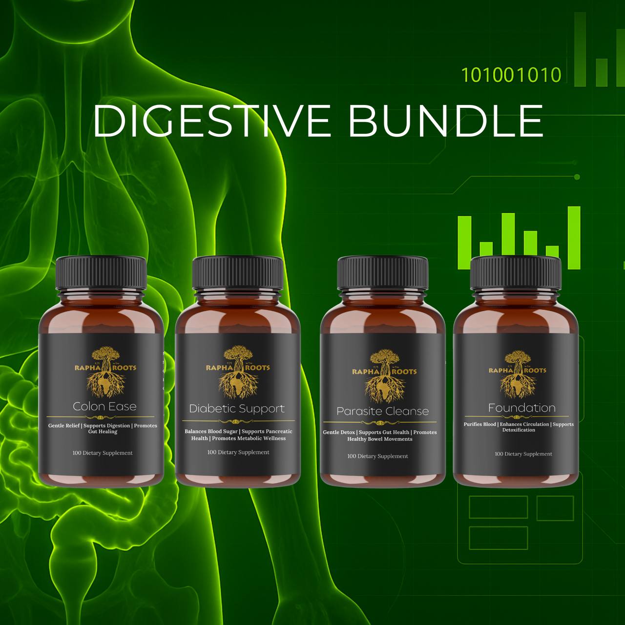 Digestive Bundle